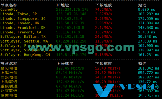 搬瓦工DC9机房CN2 GIA下载速度