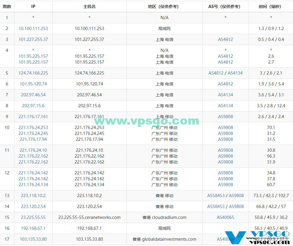 WikiHost 香港Cera KVM VPS路由路径