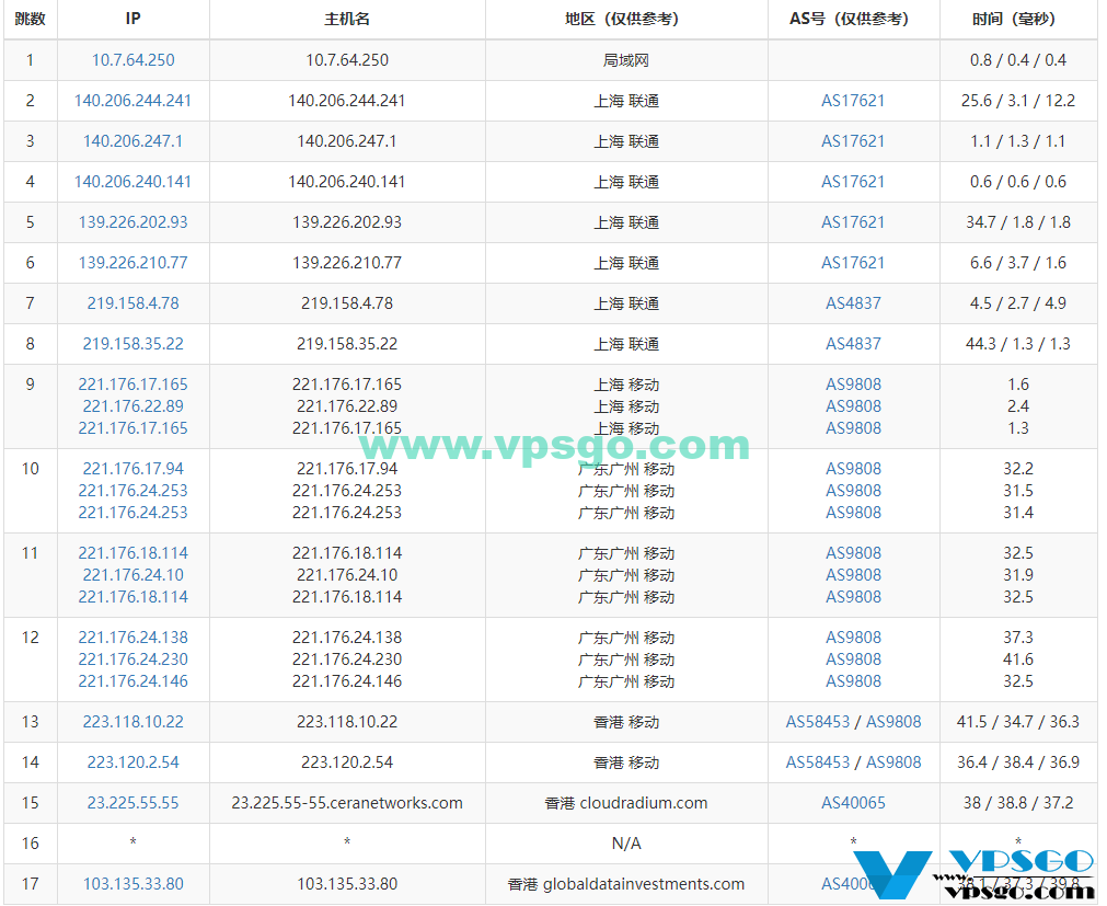 WikiHost 香港Cera KVM VPS路由路径