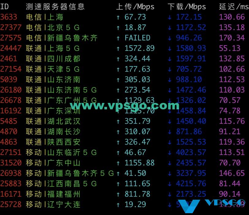 Vultr韩国机房速度测试