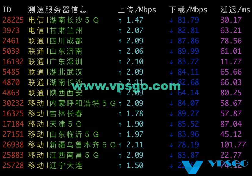 腾讯云香港速度测试