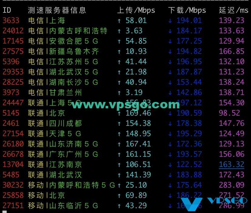 JustHost俄罗斯新西伯利亚机房速度测试