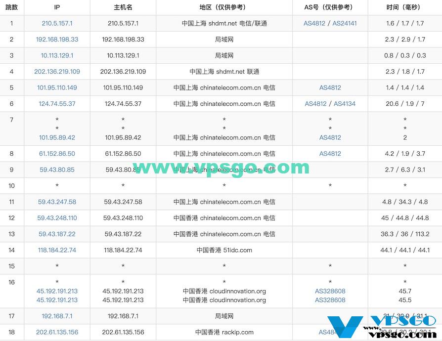 企鹅小屋香港VPS路由