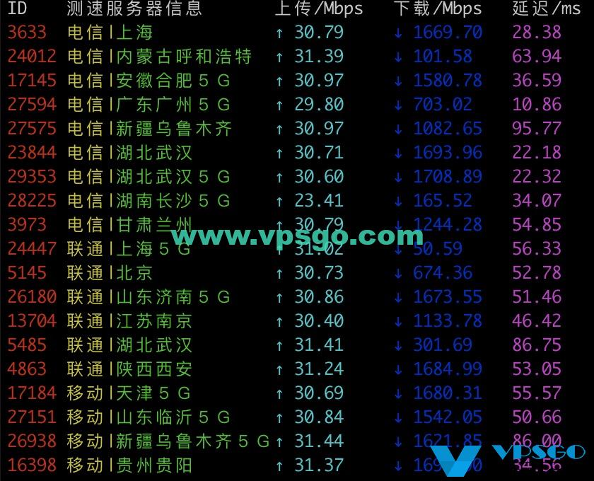 腾讯云轻量应用服务器香港机房速度测试
