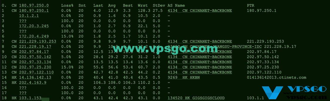 GigsGigsCloud香港VPS路由测试