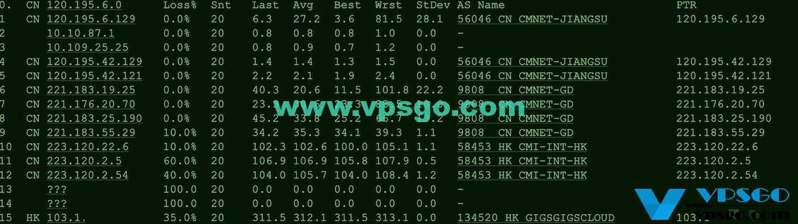 GigsGigsCloud香港VPS路由测试