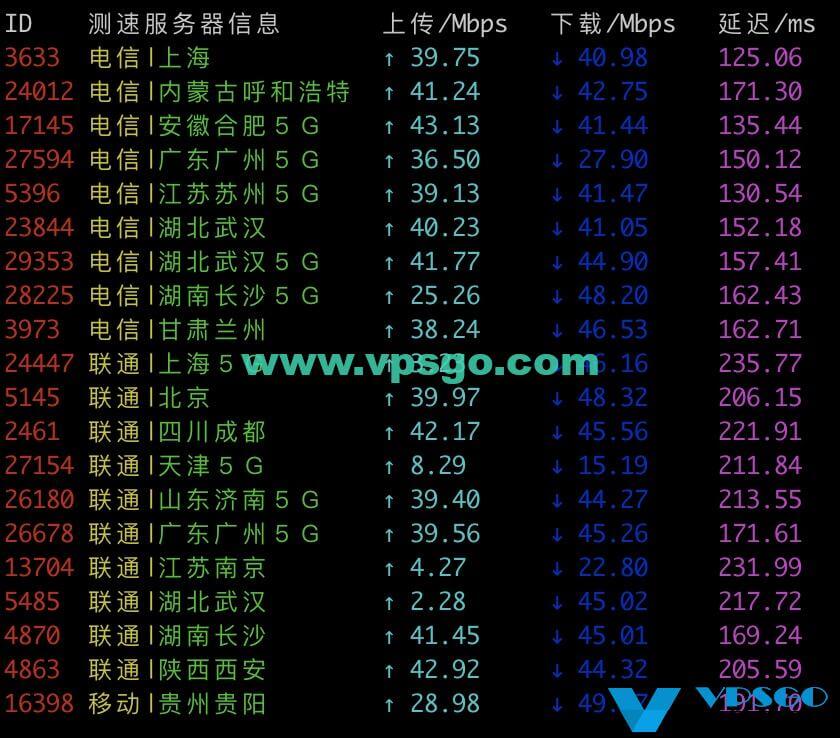 半月湾美国CN2 GIA VPS速度测试