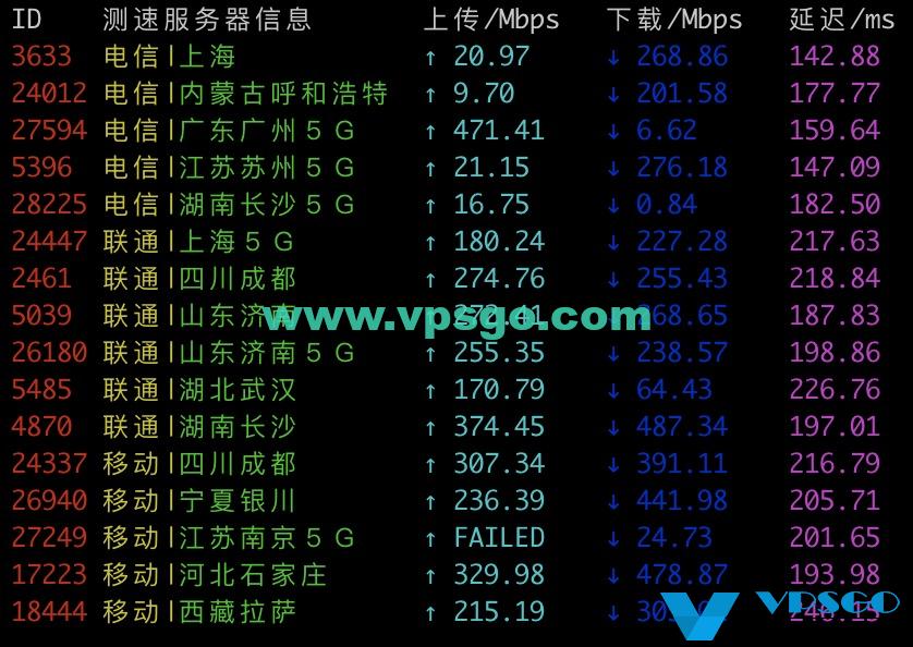 搬瓦工CN2 GT速度测试