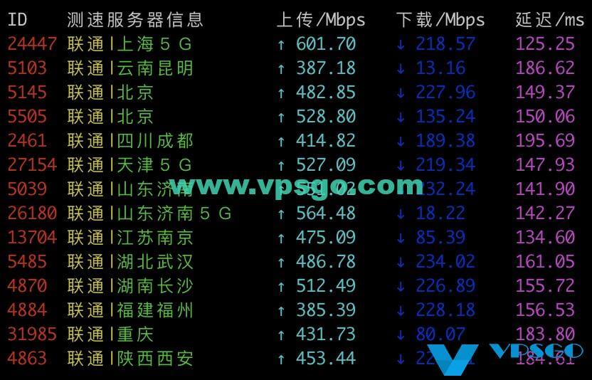 搬瓦工DC9 CN2 GIA联通测速