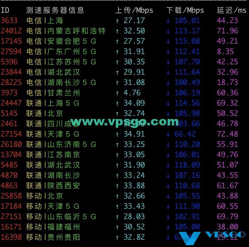 阿里云轻量应用服务器速度测试