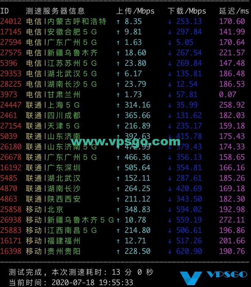 搬瓦工DC3机房速度测试