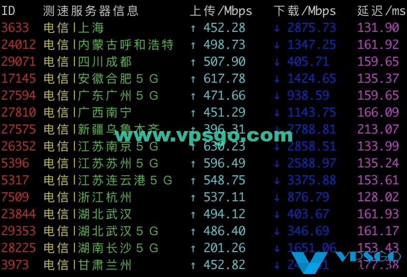 搬瓦工DC6 CN2 GIA电信测速