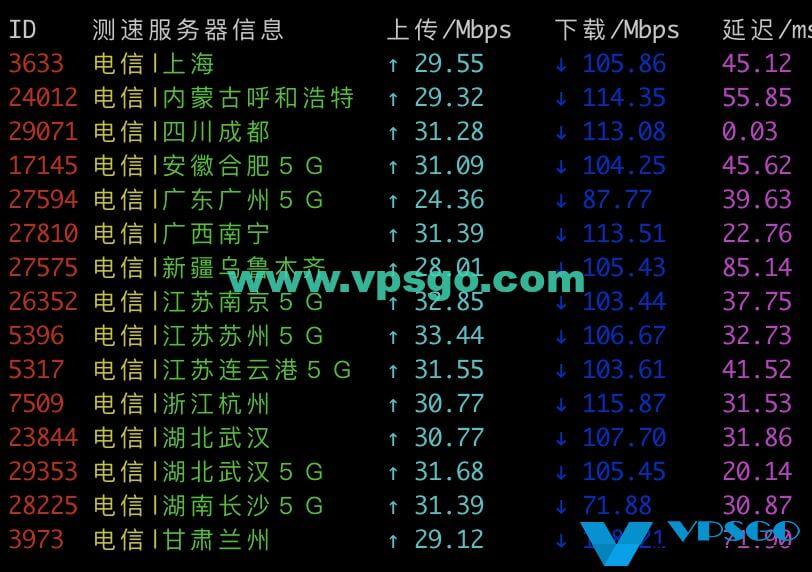 阿里云轻量应用服务器速度测试