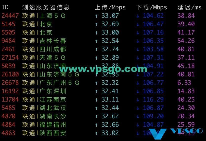 阿里云轻量应用服务器速度测试