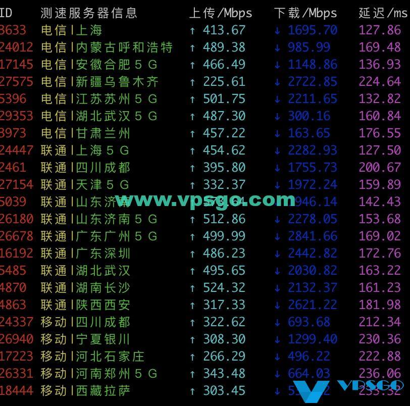 搬瓦工DC6机房速度测试