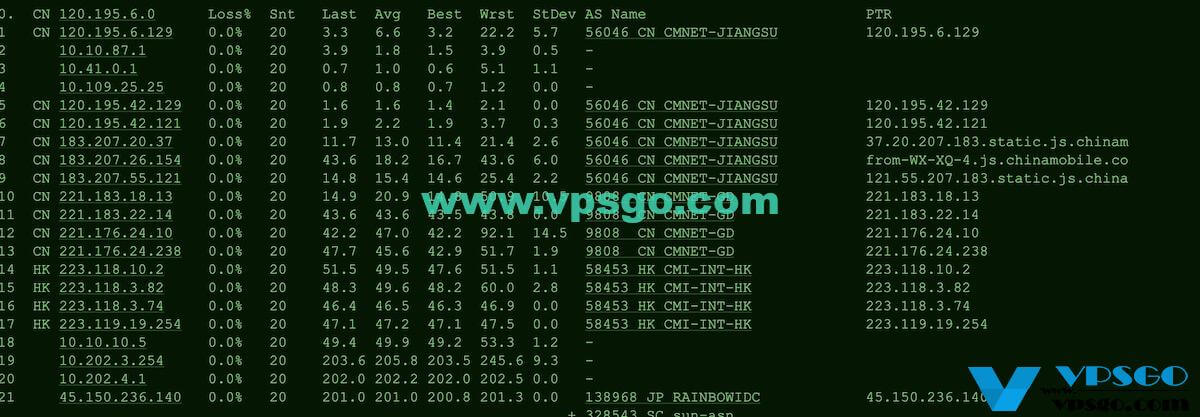 JustG俄罗斯CN2 GIA路由测试