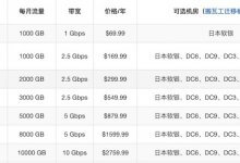 搬瓦工库存:2021年最新搬瓦工套餐库存信息整理-VPS GO