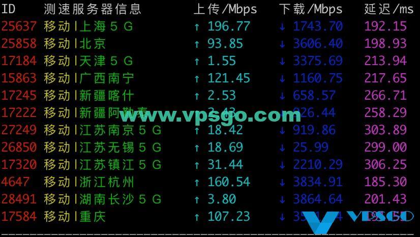 Linode弗里蒙特移动测速