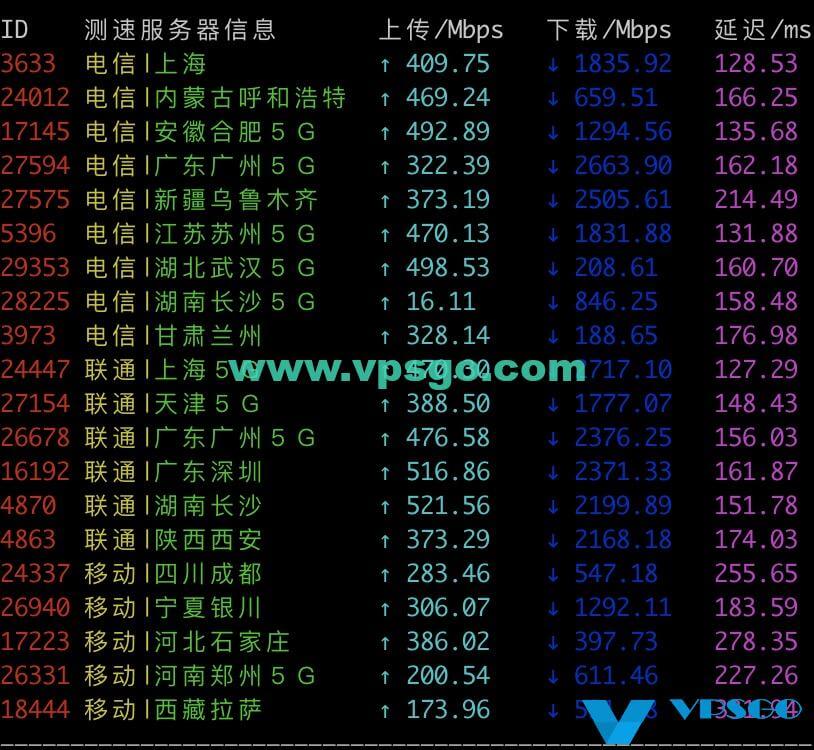 搬瓦工DC6机房速度测试