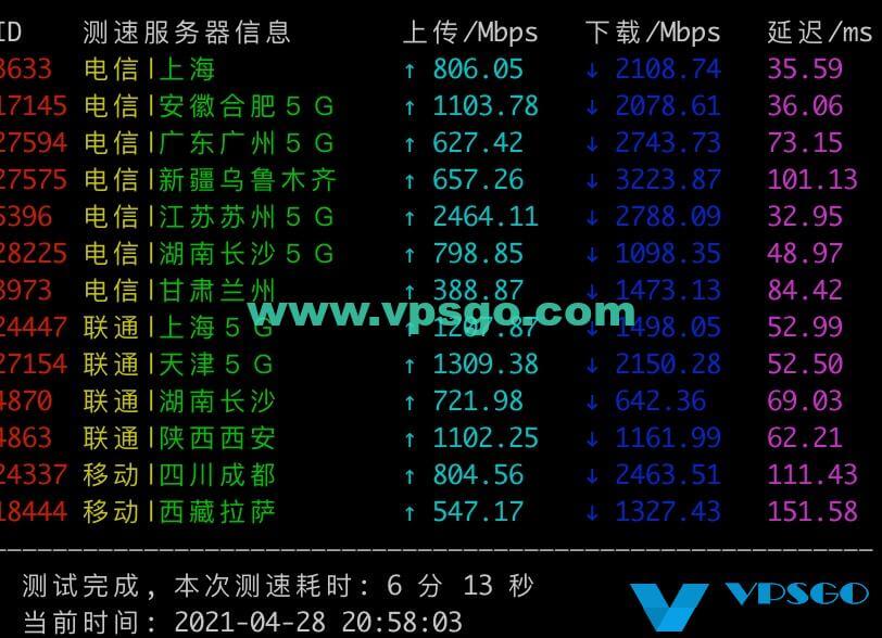 搬瓦工日本机房测速