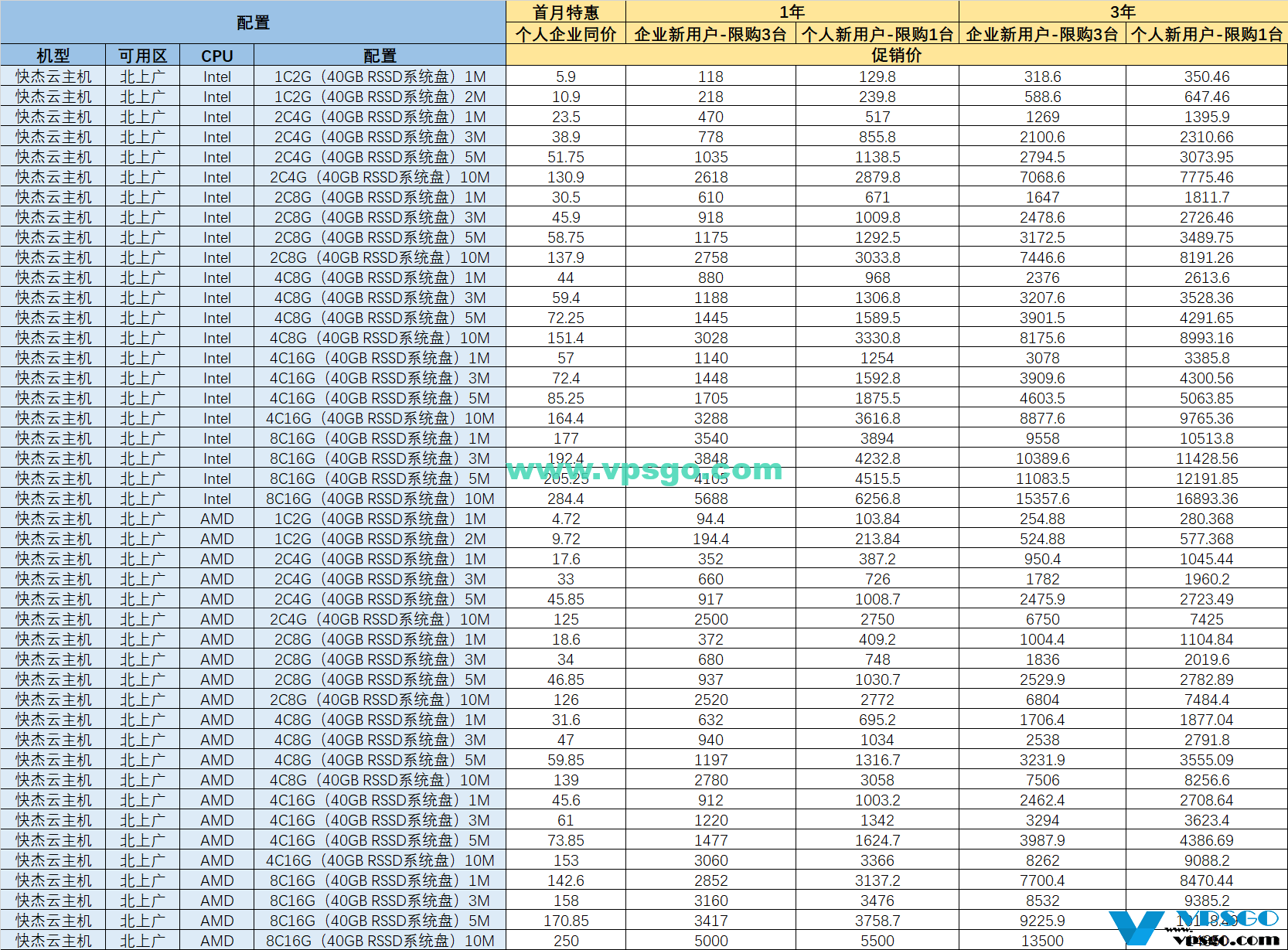 UCloud全球大促北上广机房促销