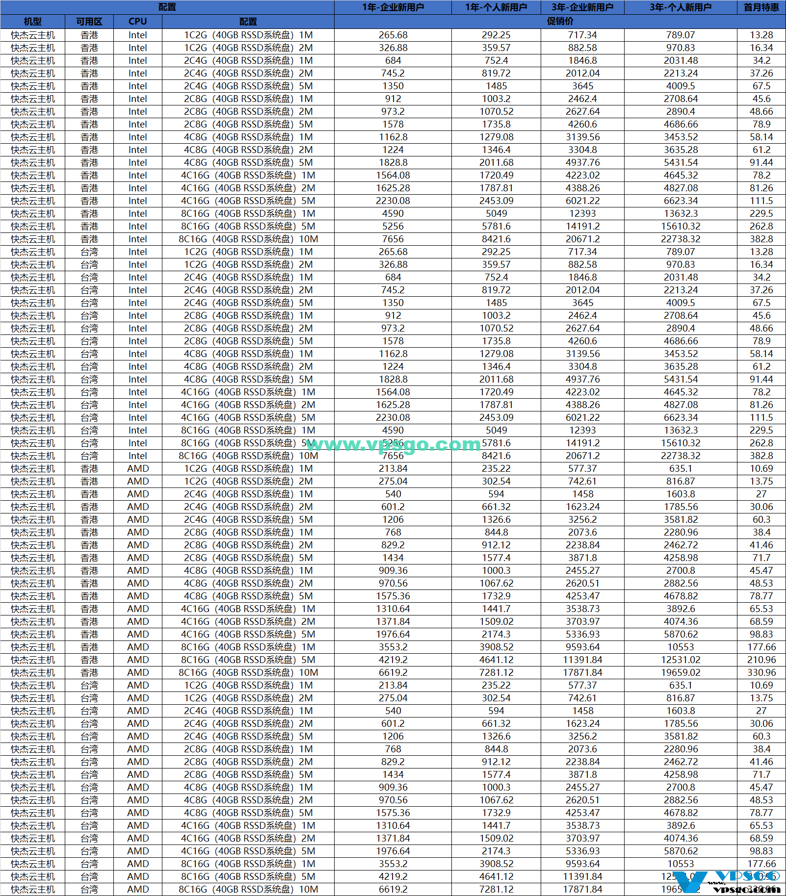 UCloud全球大促香港台北机房促销