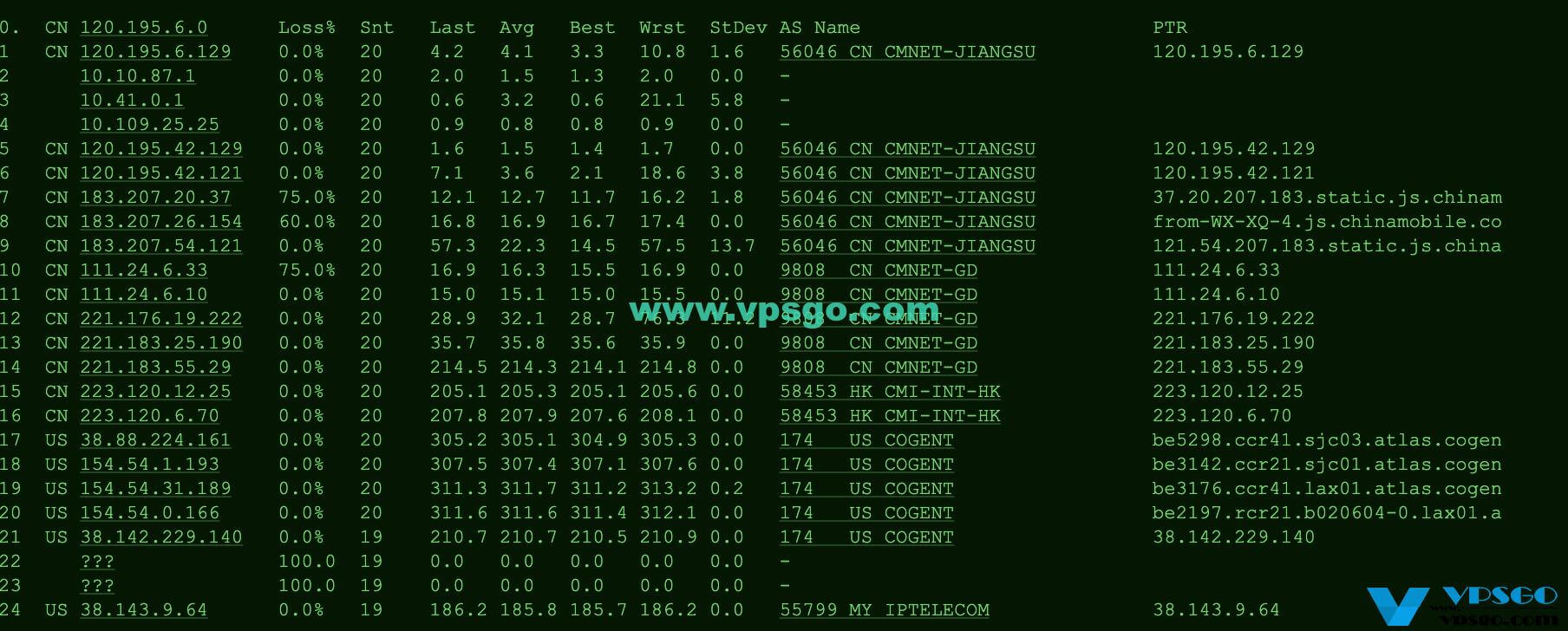 GigsGigsCloud美国CN2 GIA路由测试