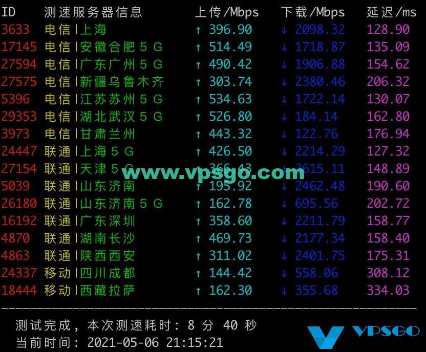 搬瓦工DC6 CN2 GIA速度测试