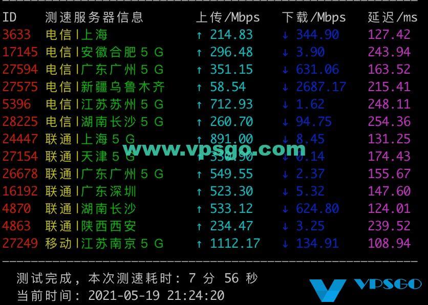 Vultr日本机房测评