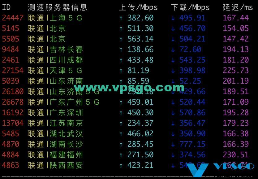 搬瓦工DC2机房联通速度测试