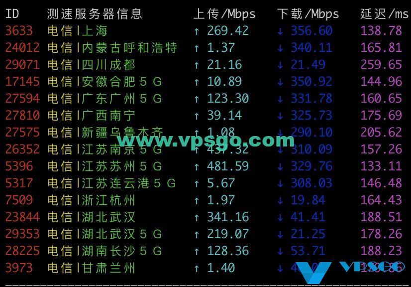 搬瓦工弗里蒙特机房电信速度测试