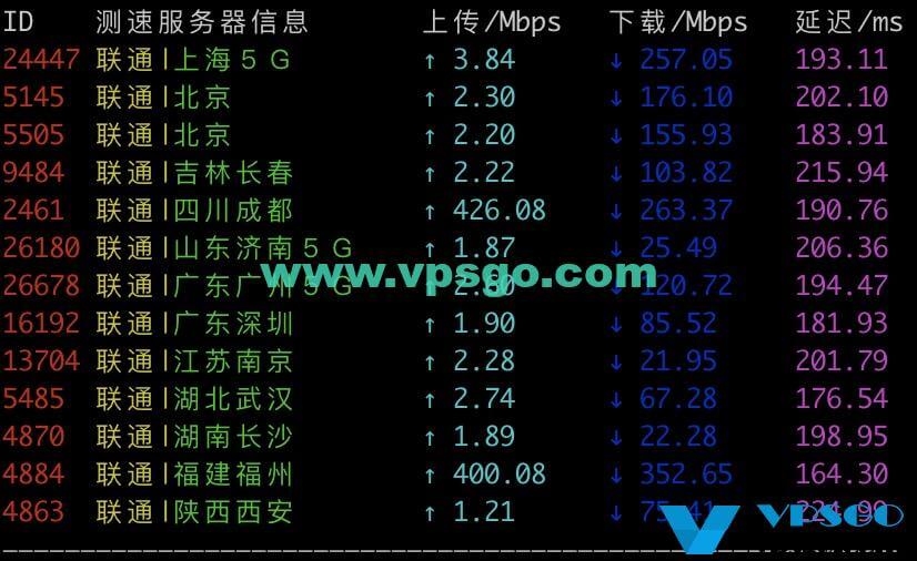 搬瓦工弗里蒙特机房联通速度测试