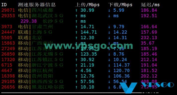 半月湾DC5 CN2 GIA国内测速