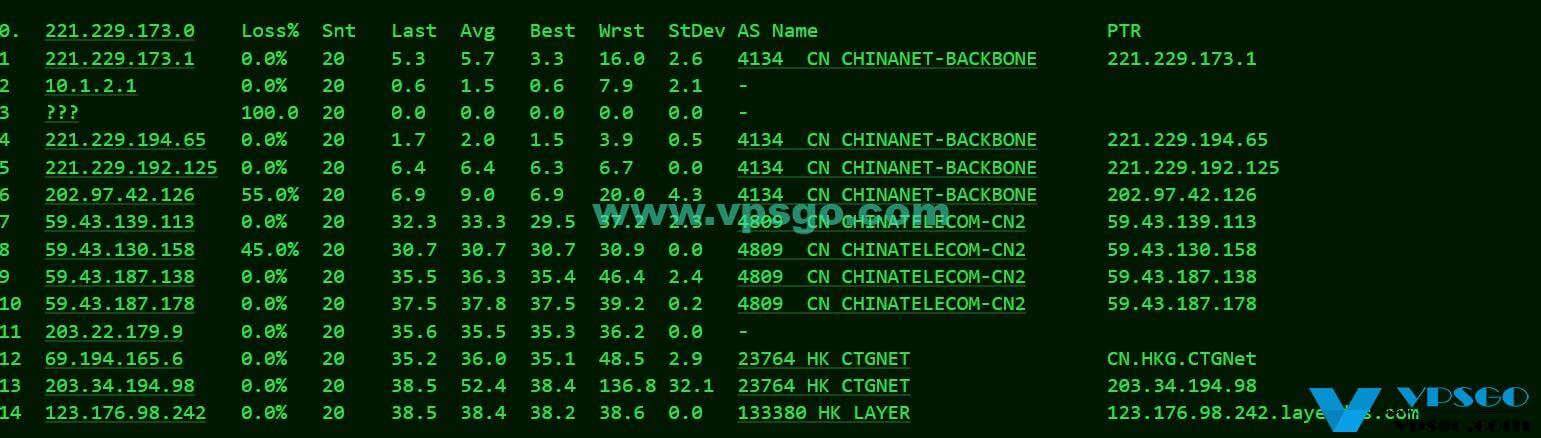 LayerStack香港机房电信去程