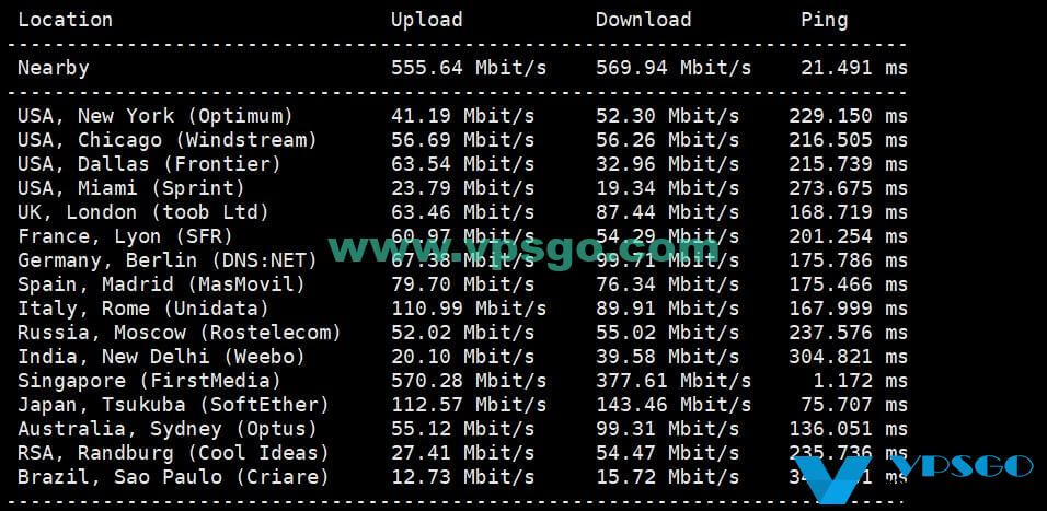 LayerStack新加坡机房全球测速