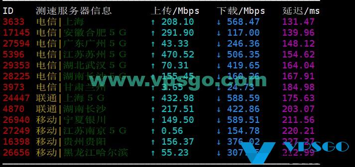 搬瓦工DC2机房国内测速