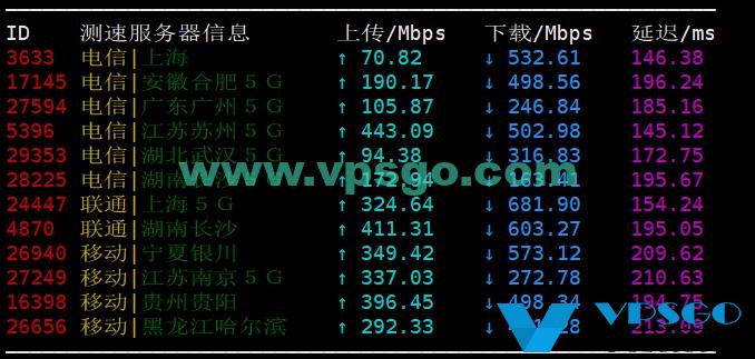 搬瓦工DC4国内测速