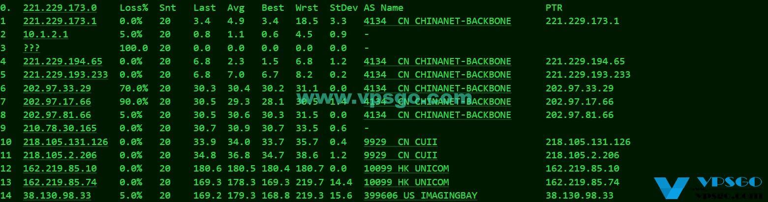 半月湾HMBCloud联通9929路由测试