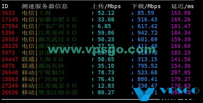 半月湾HMBCloud联通9929速度测试