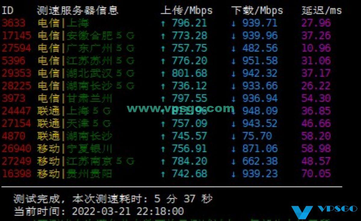 搬瓦工香港机房速度测试