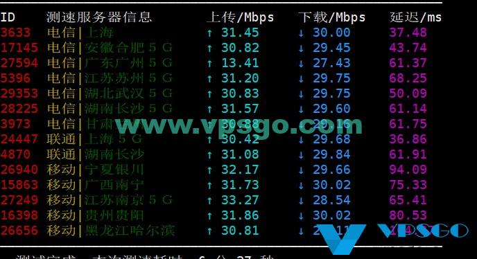 国内测速