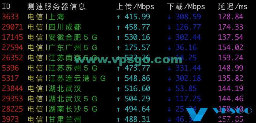 搬瓦工DC9机房速度测试