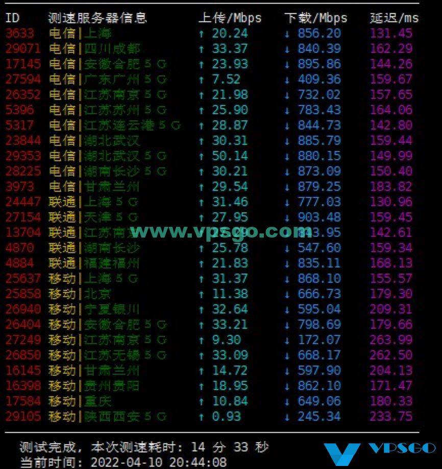 半月湾HMBCloud联通9929晚高峰国内速度测试