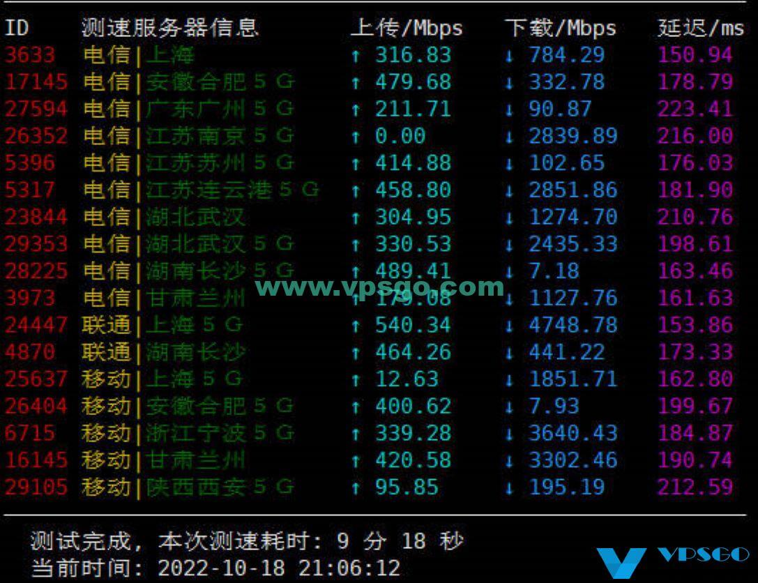 DMIT圣何塞VPS国内测速