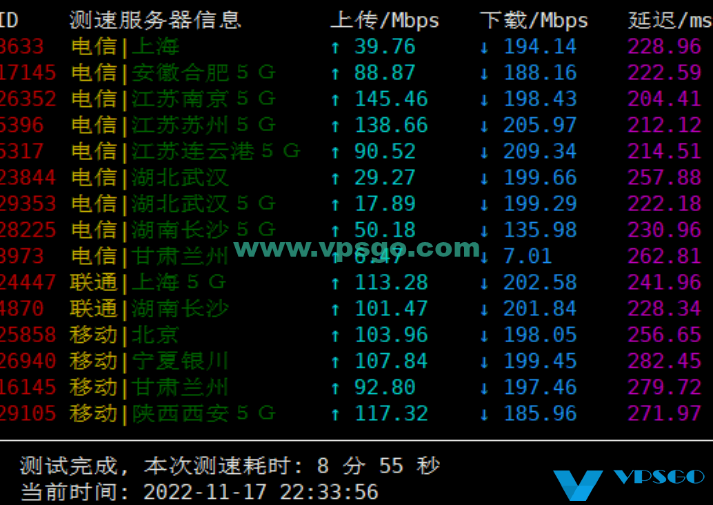 JustHost加拿大多伦多机房速度测试