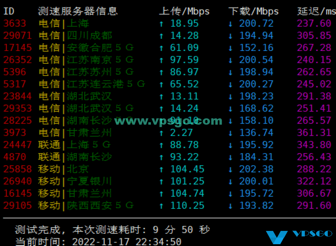 JustHost芬兰赫尔辛基机房速度测试