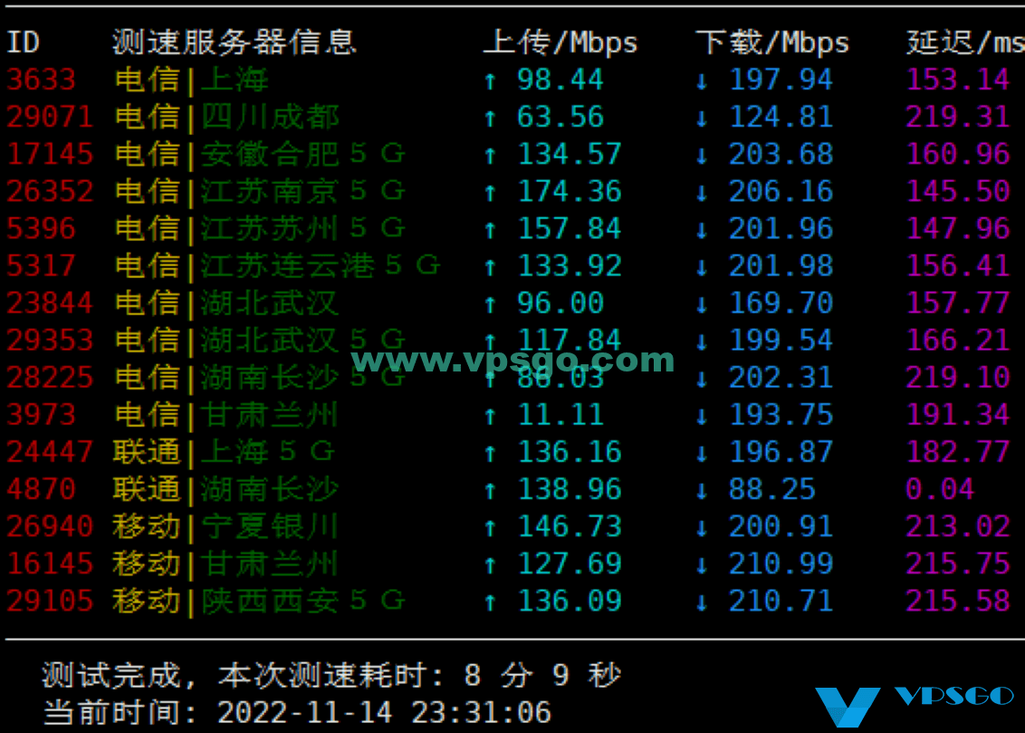 JustHost美国洛杉矶机房速度测试