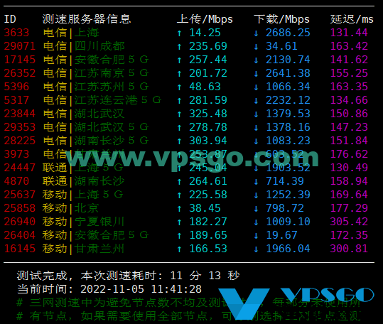 半月湾联通AS9929 VPS测速分享