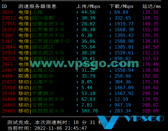 半月湾联通AS9929 VPS测速分享