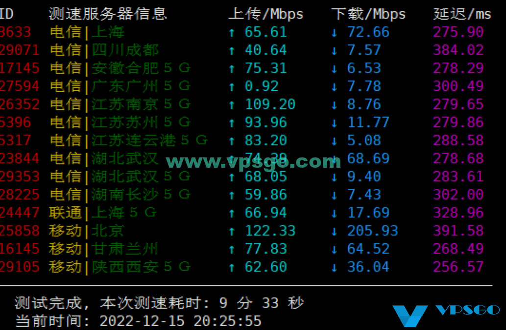 JustHost香港机房速度测试